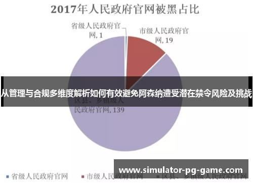 从管理与合规多维度解析如何有效避免阿森纳遭受潜在禁令风险及挑战