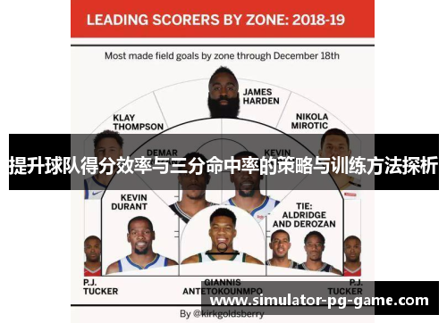 提升球队得分效率与三分命中率的策略与训练方法探析