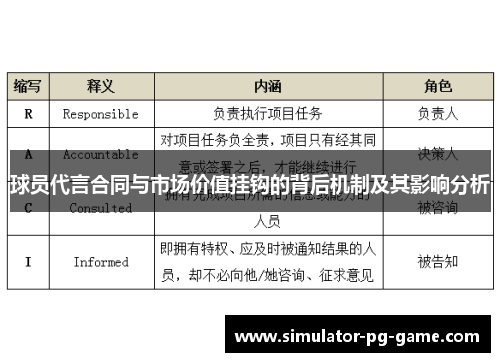 球员代言合同与市场价值挂钩的背后机制及其影响分析